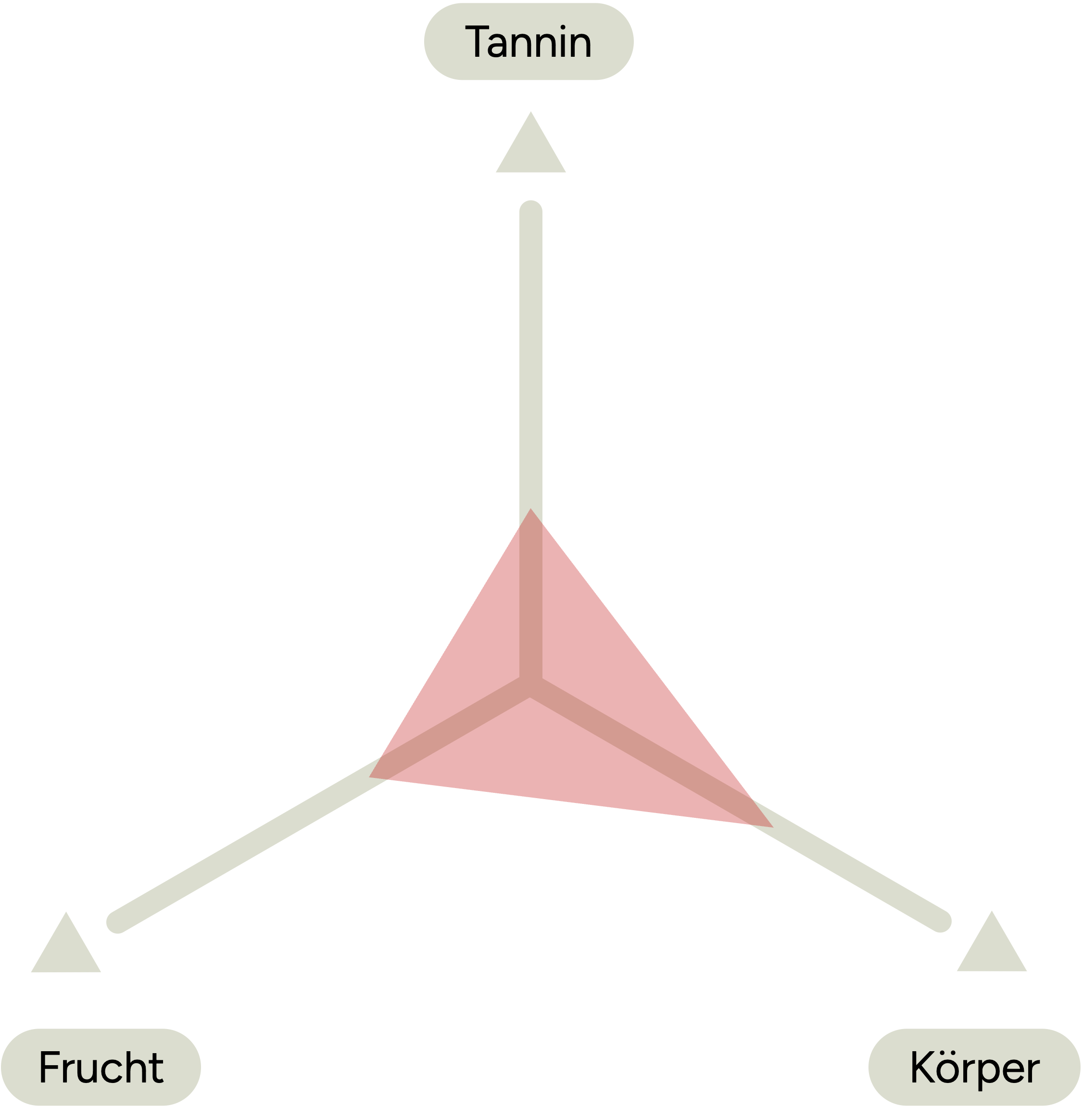 Weindreieck