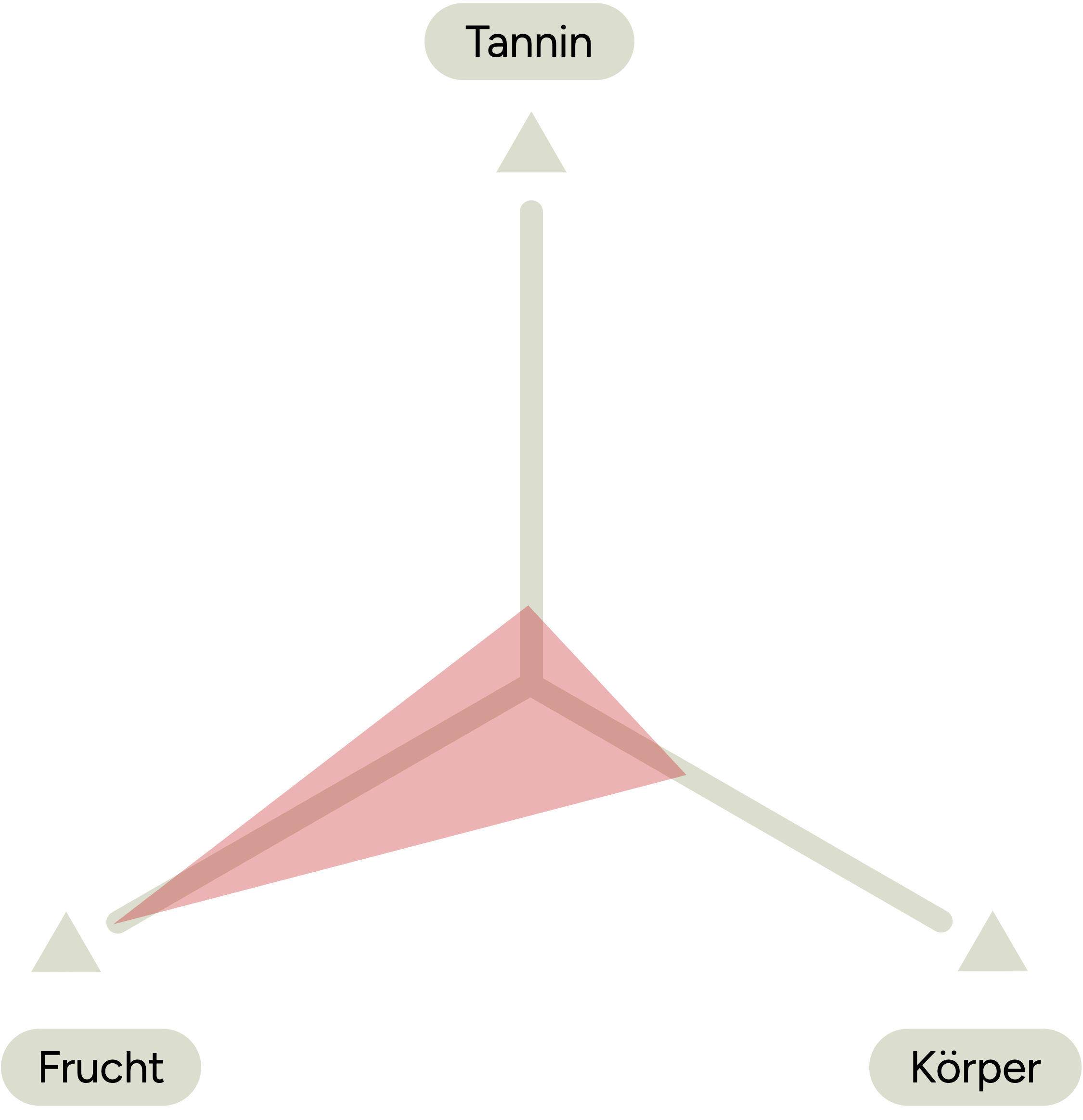 Weindreieck
