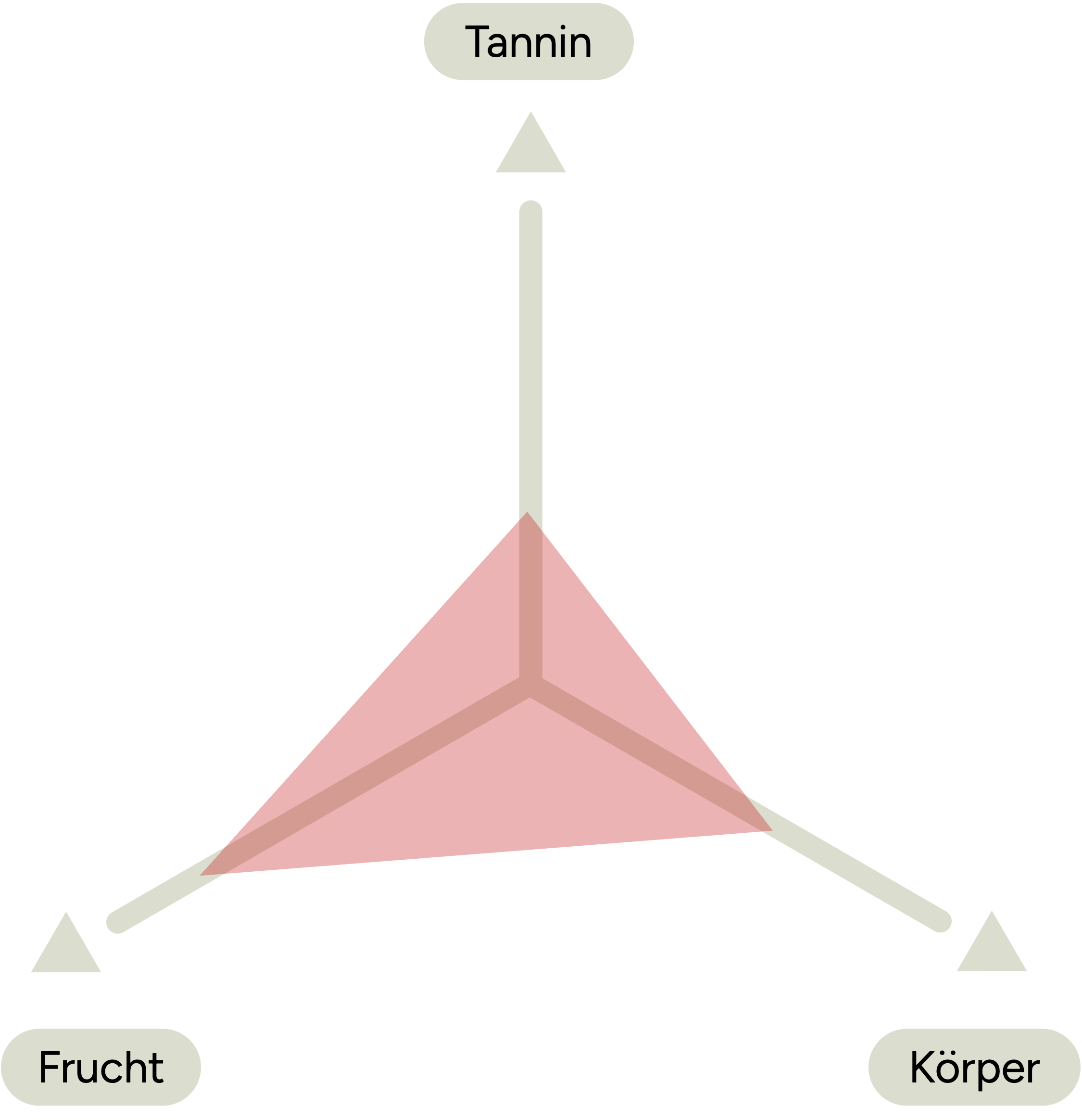 Weindreieck
