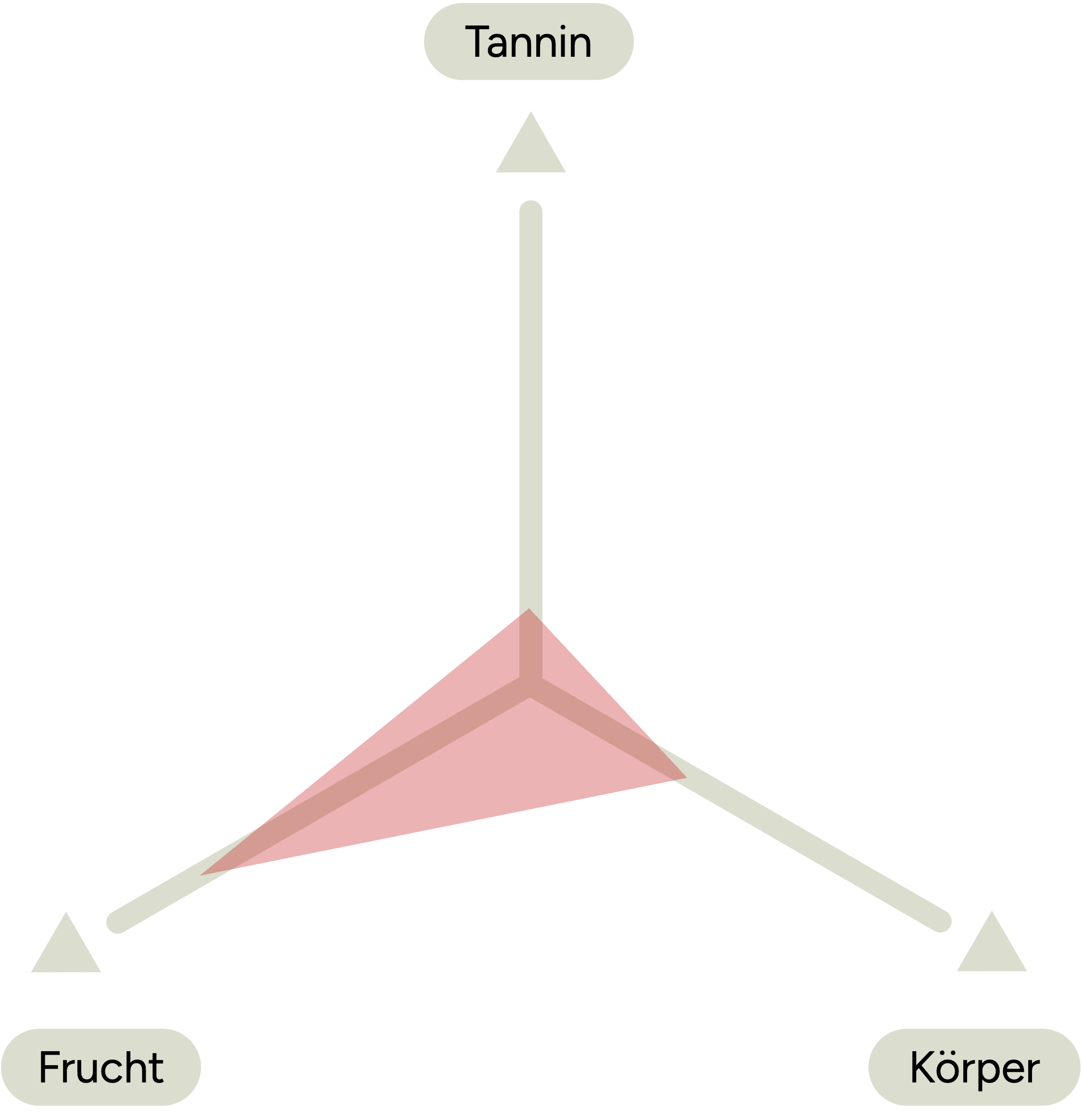 Weindreieck