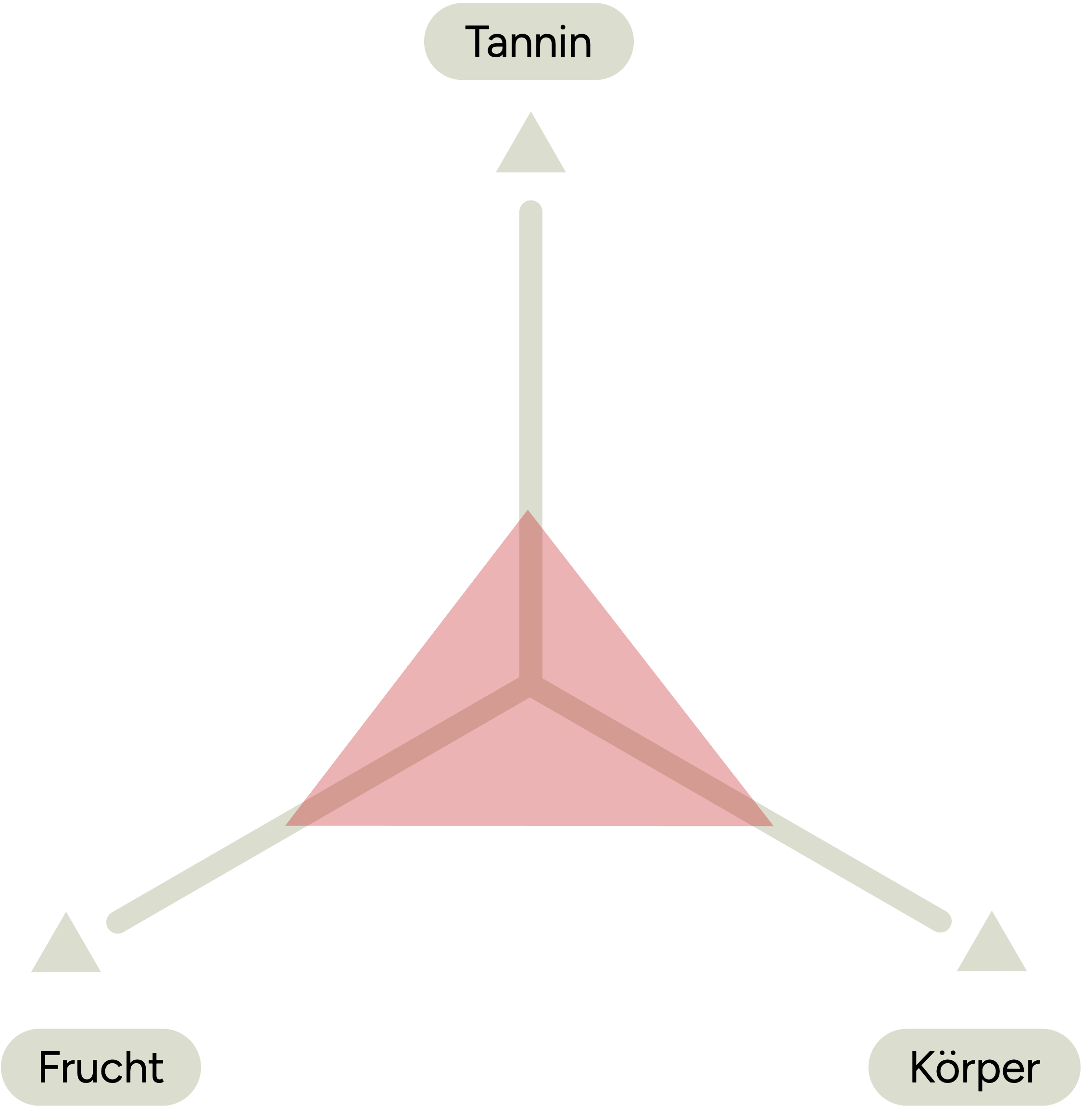 Weindreieck